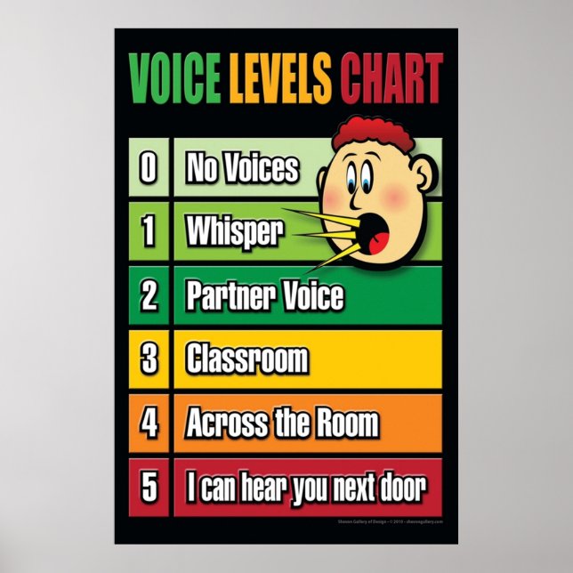Affiche Graphique de niveau vocal Gestion des classes pour (Devant)