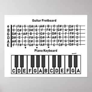 Affiche Graphique de notes de piano de guitare