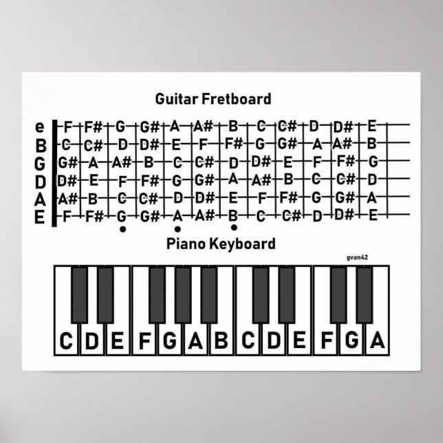 Affiche Graphique de notes de piano de guitare (Devant)