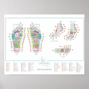 Affiche Graphique de pied de réflexologie