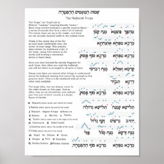 Affiche Graphique de suivi Haftarah