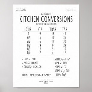 Affiche Graphique des conversions de cuisine
