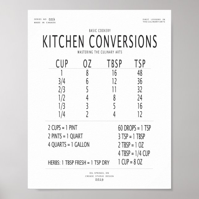 Affiche Graphique des conversions de cuisine (Devant)