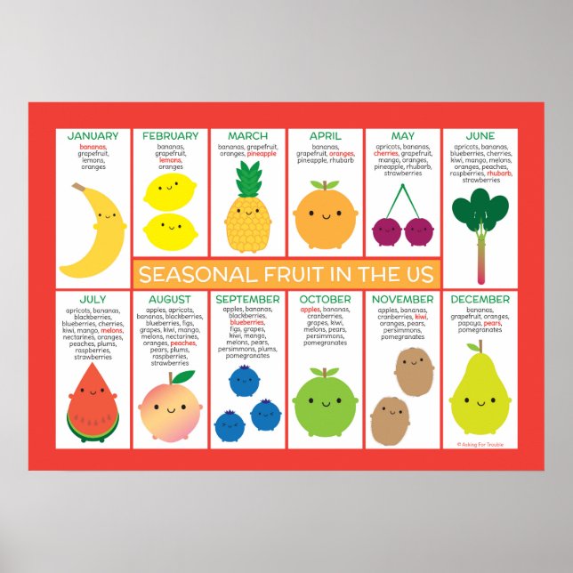 Affiche Graphique des fruits saisonniers des États-Unis (Devant)