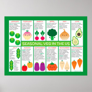Affiche Graphique des légumes saisonniers des États-Unis