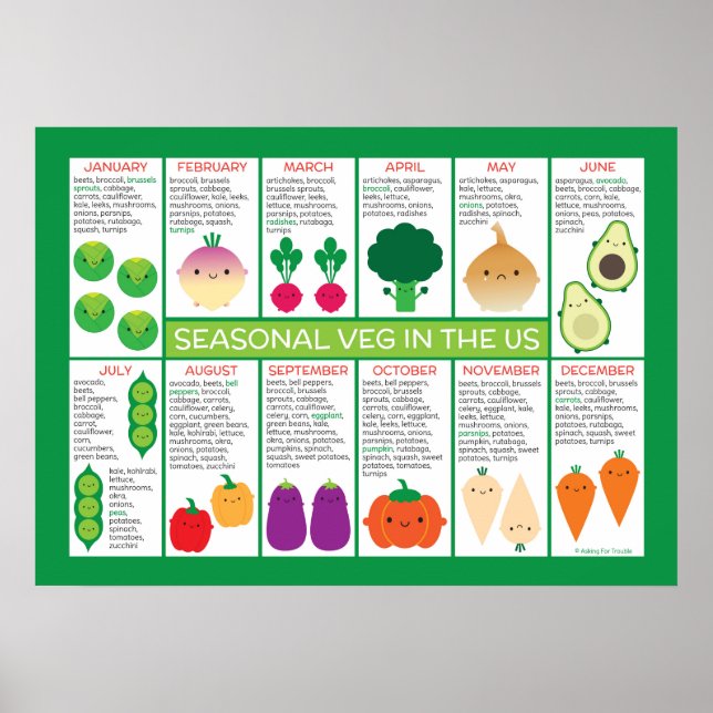 Affiche Graphique des légumes saisonniers des États-Unis (Devant)