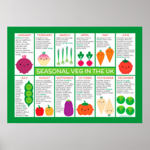 Affiche Graphique des légumes saisonniers du Royaume-Uni