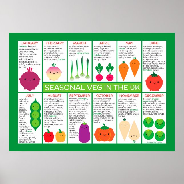 Affiche Graphique des légumes saisonniers du Royaume-Uni (Devant)