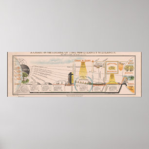 Affiche Graphique du cours du temps de l'éternité de 1930