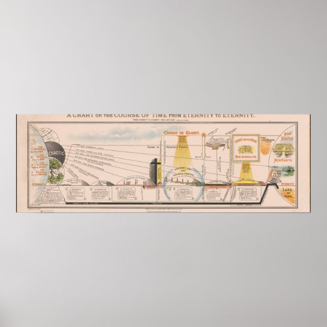 Affiche Graphique du cours du temps de l'éternité de 1930  (Devant)