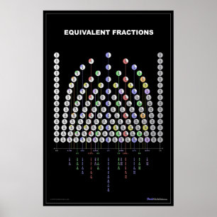 Affiche Graphique Fractions équivalentes