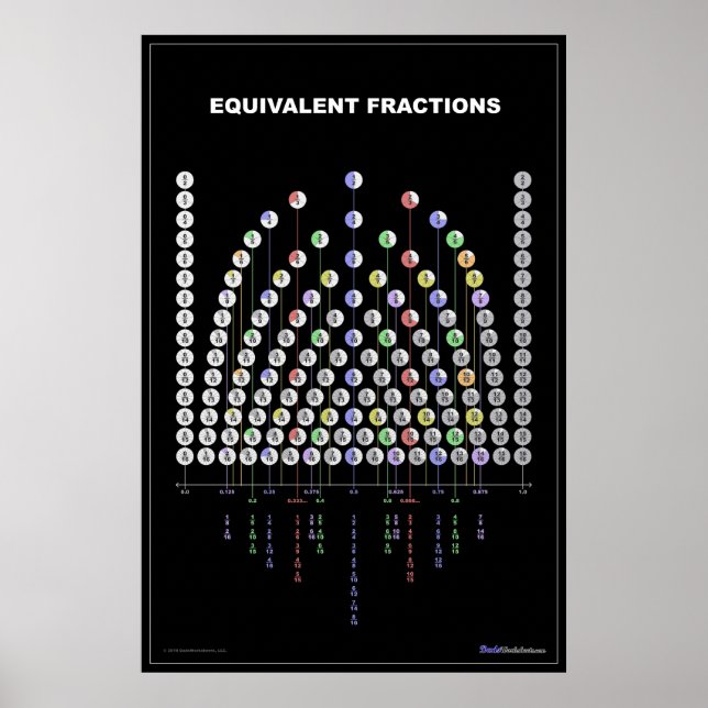 Affiche Graphique Fractions équivalentes (Devant)