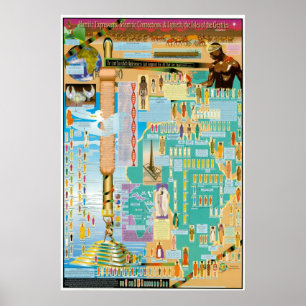 Affiche Graphique hamique, chémitique et japonais