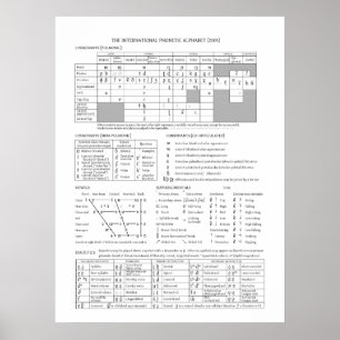 Affiche Graphique IPA