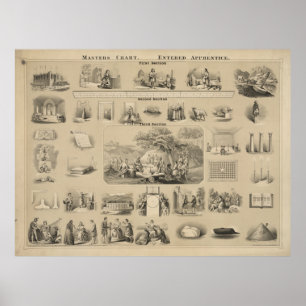 Affiche Graphique Masters. Apprentis admis [ ? ]