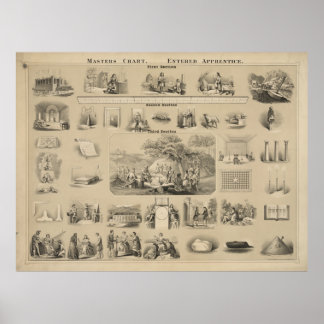 Affiche Graphique Masters. Apprentis admis [ ? ]