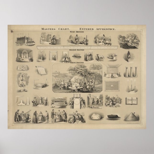 Affiche Graphique Masters. Apprentis admis [ ? ] (Devant)