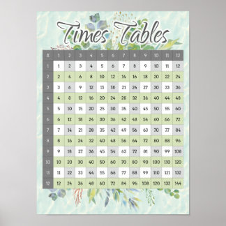 Affiche Graphique mathématique de multiplication des table