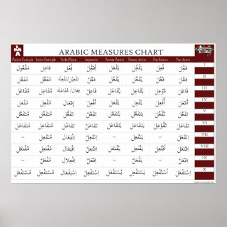 Affiche Graphique Mesures arabes