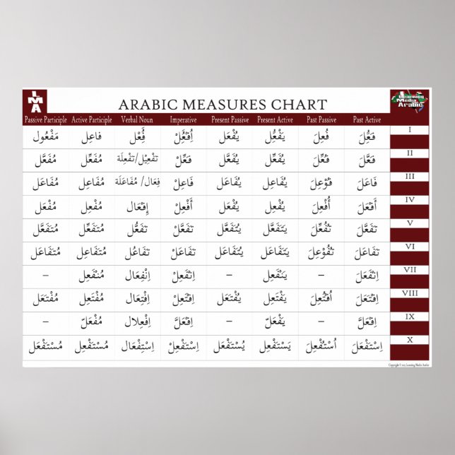 Affiche Graphique Mesures arabes (Devant)