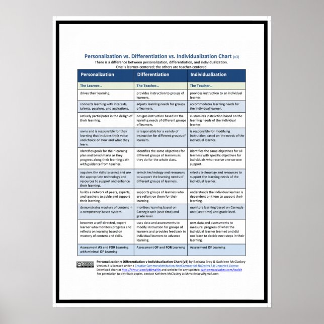 Affiche Graphique PDI, v3 (Devant)