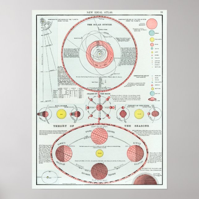 Affiche Graphique Phases lunaires du système solaire vinta (Devant)