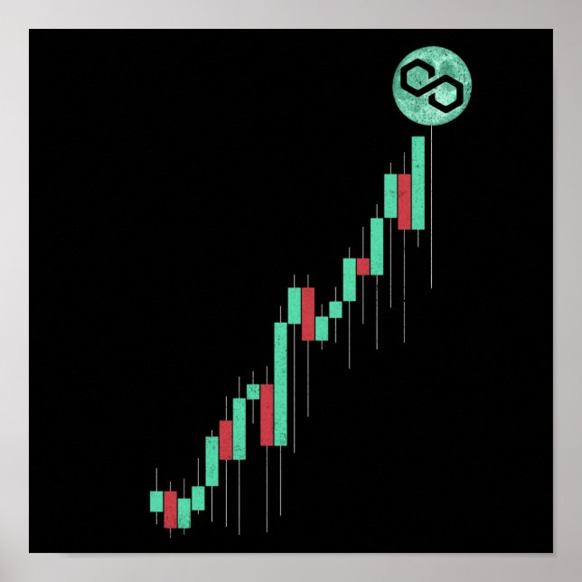 Affiche Graphique stock Polygone Matic Coin commerce Crypt (Devant)