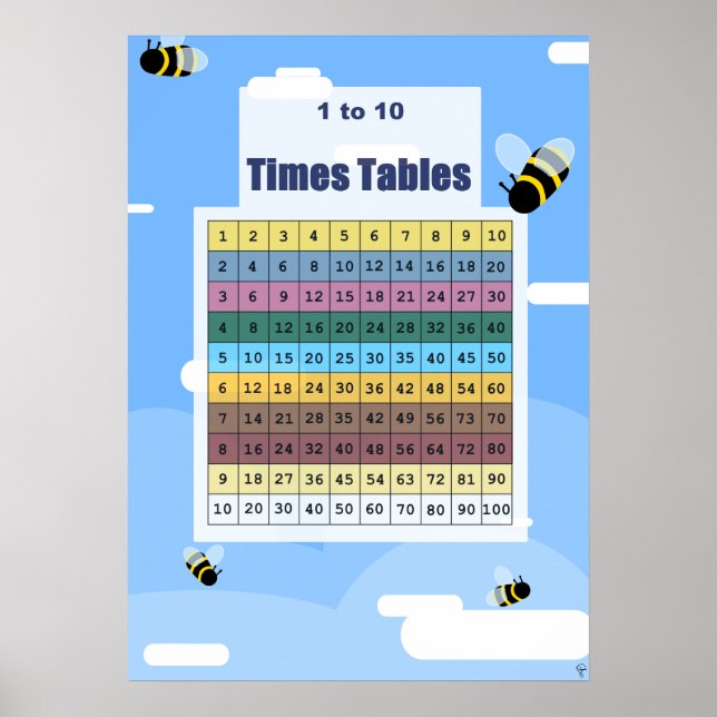 Affiche Graphique Tableaux 1 à 10 fois pour les abeilles (Devant)