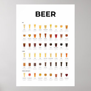 Affiche Graphique Types de bières
