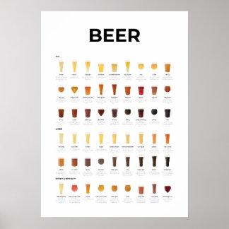 Affiche Graphique Types de bières