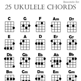 Affiche Graphique Ukulele Chord