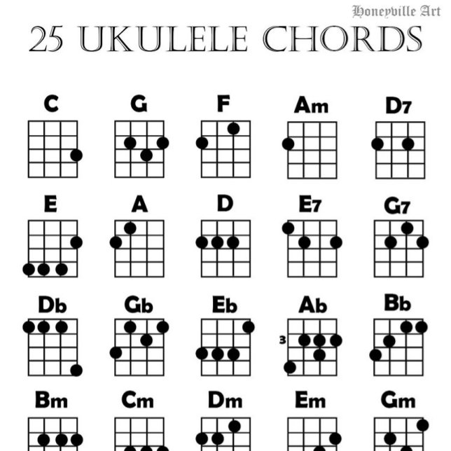 Affiche Graphique Ukulele Chord (Créateur téléchargé)