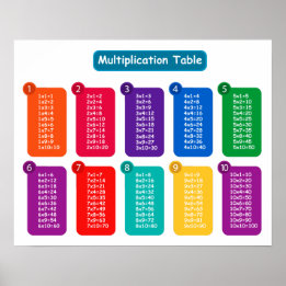 Affiche Graphiques de multiplication Orientation du paysag