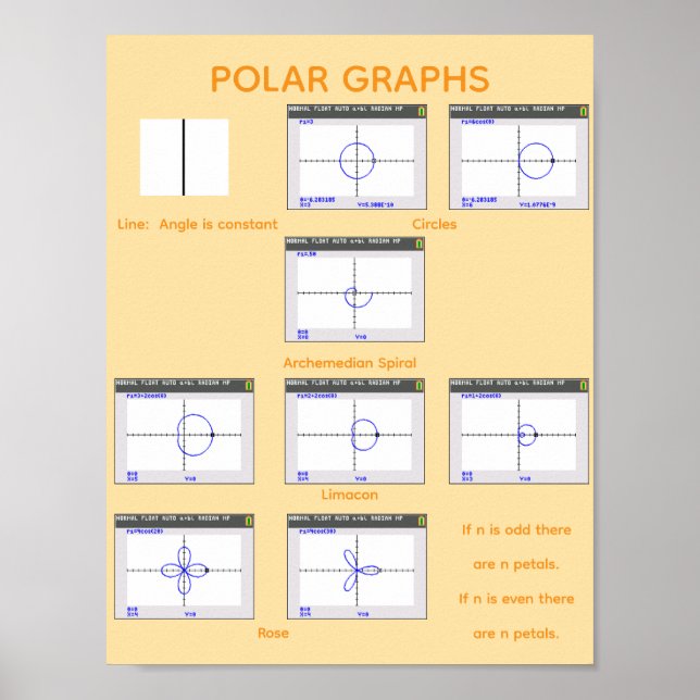 Affiche Graphiques polaires (Devant)