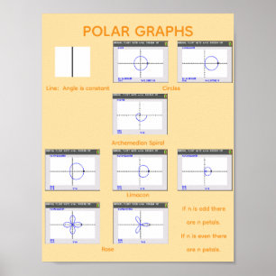 Affiche Graphiques polaires