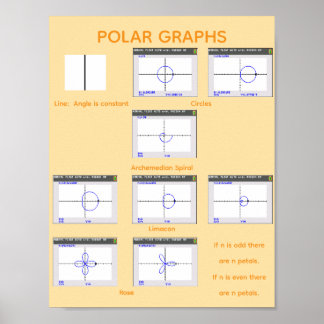 Affiche Graphiques polaires