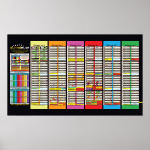Affiche Graphiques Sabbatiques et Jubilés Mise à jour 2024