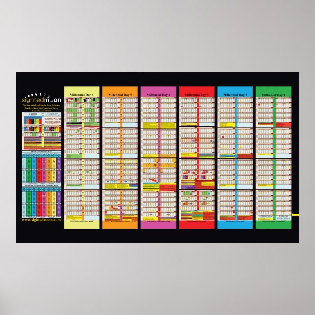 Affiche Graphiques Sabbatiques et Jubilés Mise à jour 2024 (Devant)