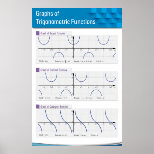 Affiche Graphs of Trigonometric Functions 2
