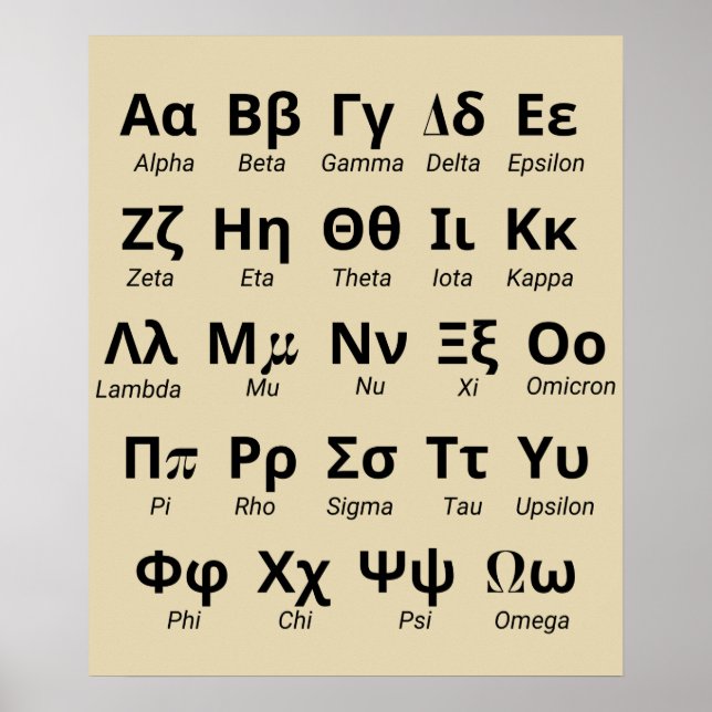 Affiche Greek Alphabet Letters In Order (Devant)