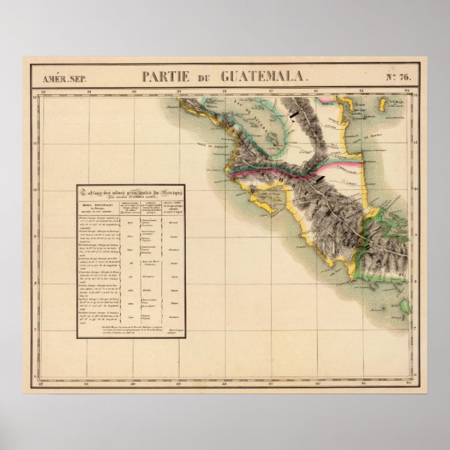Affiche Guatemala 76 (Devant)