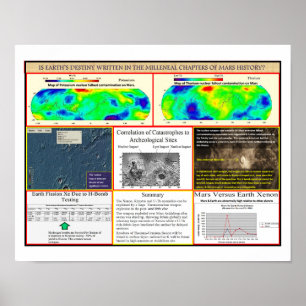 Affiche Guerre nucléaire de Mar
