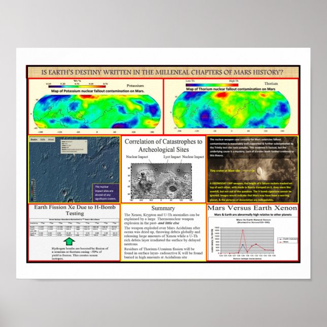 Affiche Guerre nucléaire de Mar (Devant)