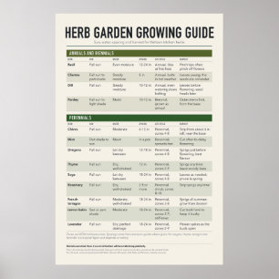 Affiche Guide d'affiche de jardin d'herbes