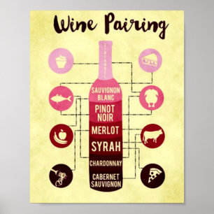 Affiche Guide d'appariement des vins Amusement des aliment