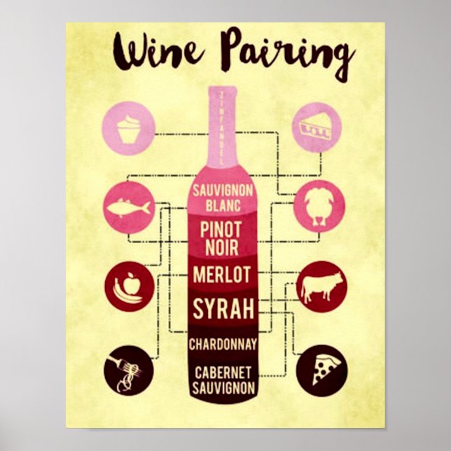 Affiche Guide d'appariement des vins Amusement des aliment (Devant)