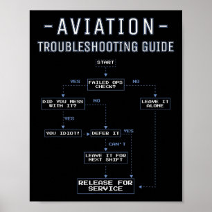 Affiche Guide de dépannage aéronautique - Drôle de mécanic