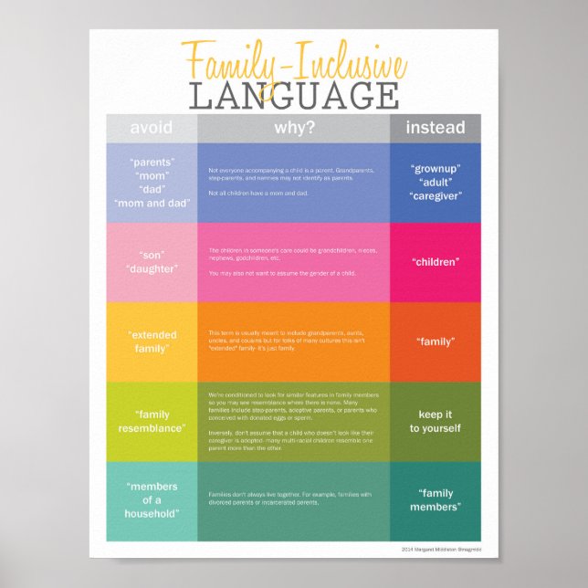 Affiche Guide de langue pour petites familles inclusives ( (Devant)