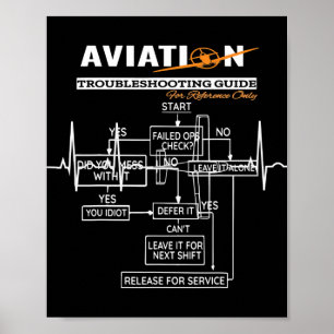 Affiche Guide de tir sur les problèmes de l'avion pilote a