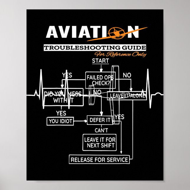 Affiche Guide de tir sur les problèmes de l'avion pilote a (Devant)